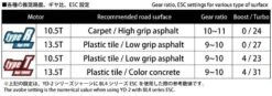 YOKOMO DX1R 10.5T BRUSHLESS MOTOR (RPM-DX105T) -Remote Control Car Store 2990000102164 yokomo dx1r 105t brushless motor rpm dx105t 3 50797