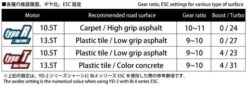 YOKOMO DX1R 13.5R BRUSHLESS MOTOR (RPM-DX135R) -Remote Control Car Store 2990000102218 yokomo dx1r 135r brushless motor rpm dx135r 3