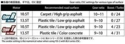 YOKOMO DX1R 10.5T BRUSHLESS MOTOR (RPM-DX105T) -Remote Control Car Store 90abcb2ebf683a4f956d4466d2a08ceccf8af570d95cdfa9880a639149da836f 03962
