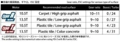 YOKOMO DX1R 10.5T BRUSHLESS MOTOR (RPM-DX105T) -Remote Control Car Store fb3769dc3c76d3ae16b0eac75f206286f5b9a30a6f44bdce063c20d100980ec2 06619